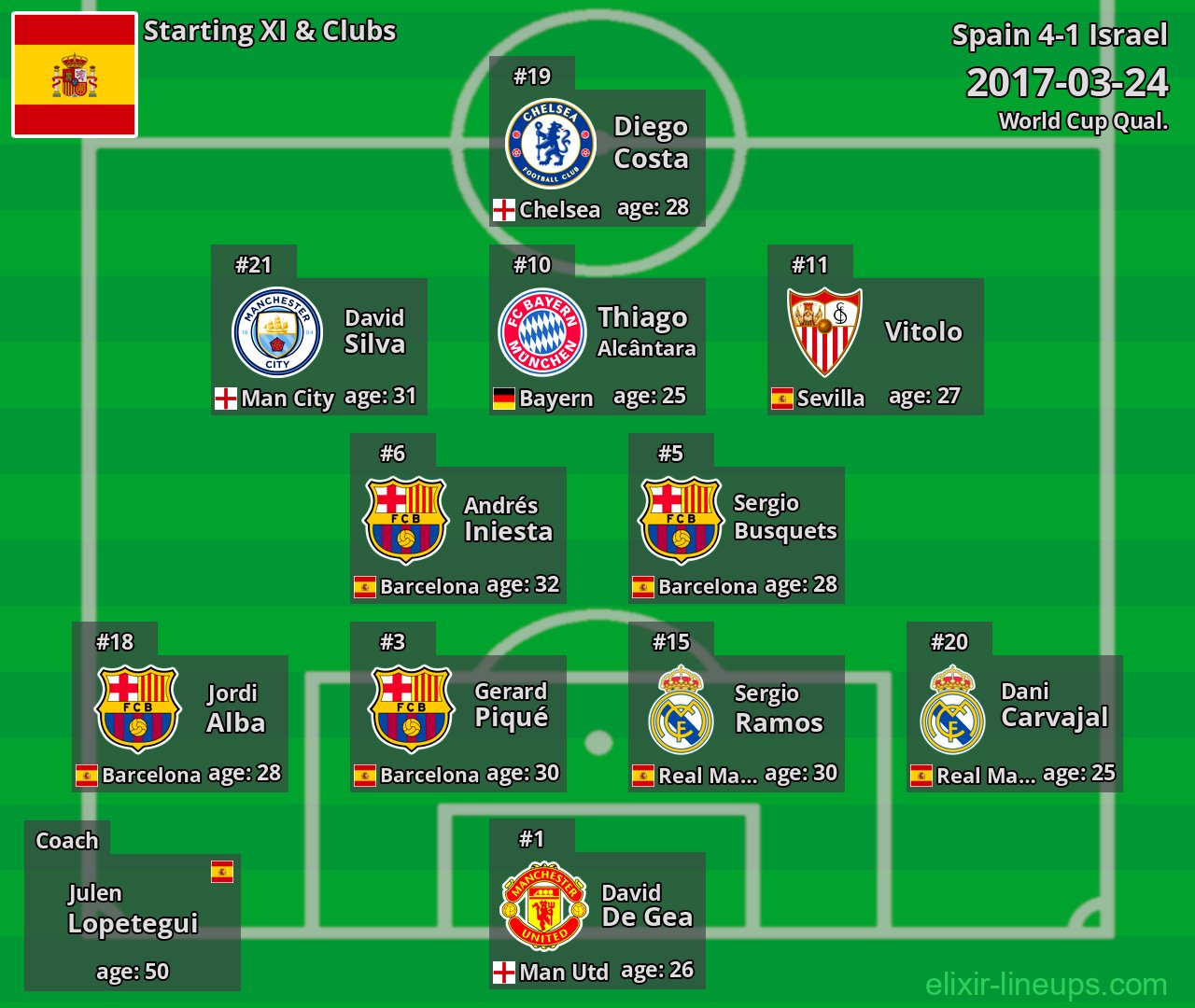Spain Starting XI 2017-03-24