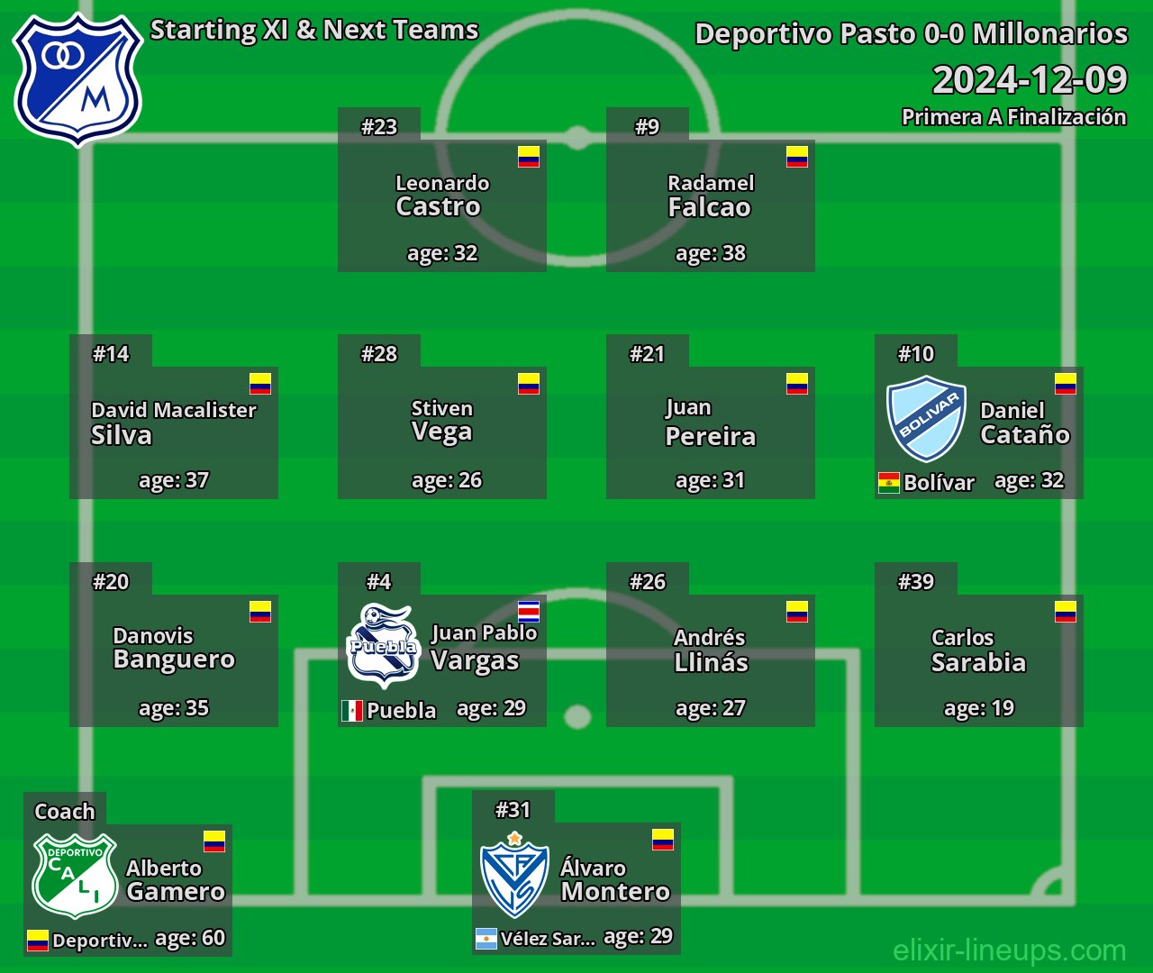 Millonarios Starting XI & Next Teams 2024-12-09