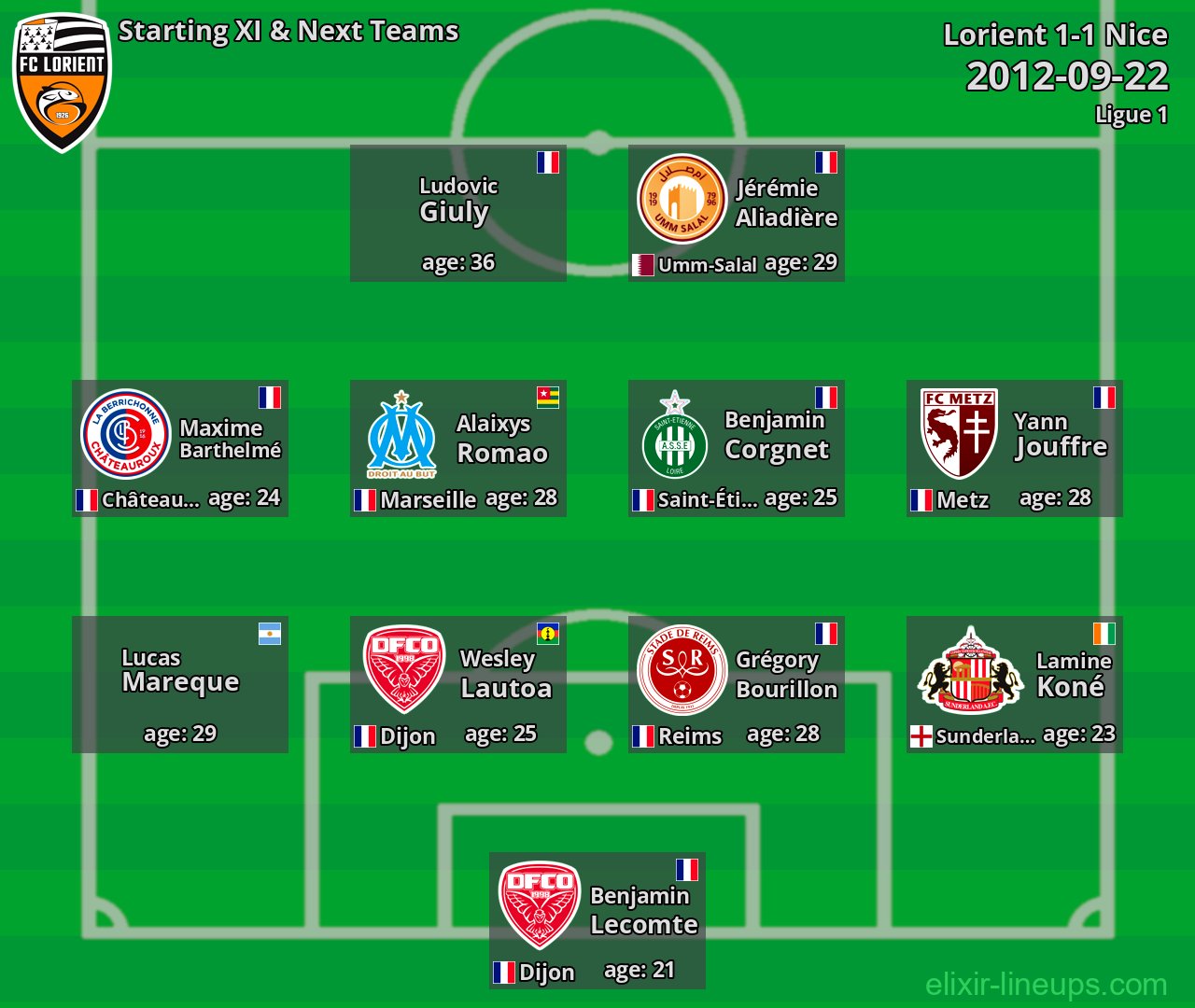 Lorient Starting XI & Next Teams 2012-09-22