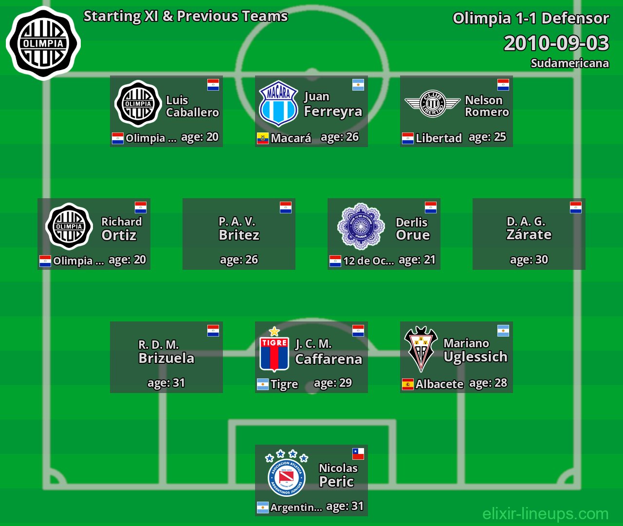 Olimpia Starting XI & Previous Teams 2010-09-03