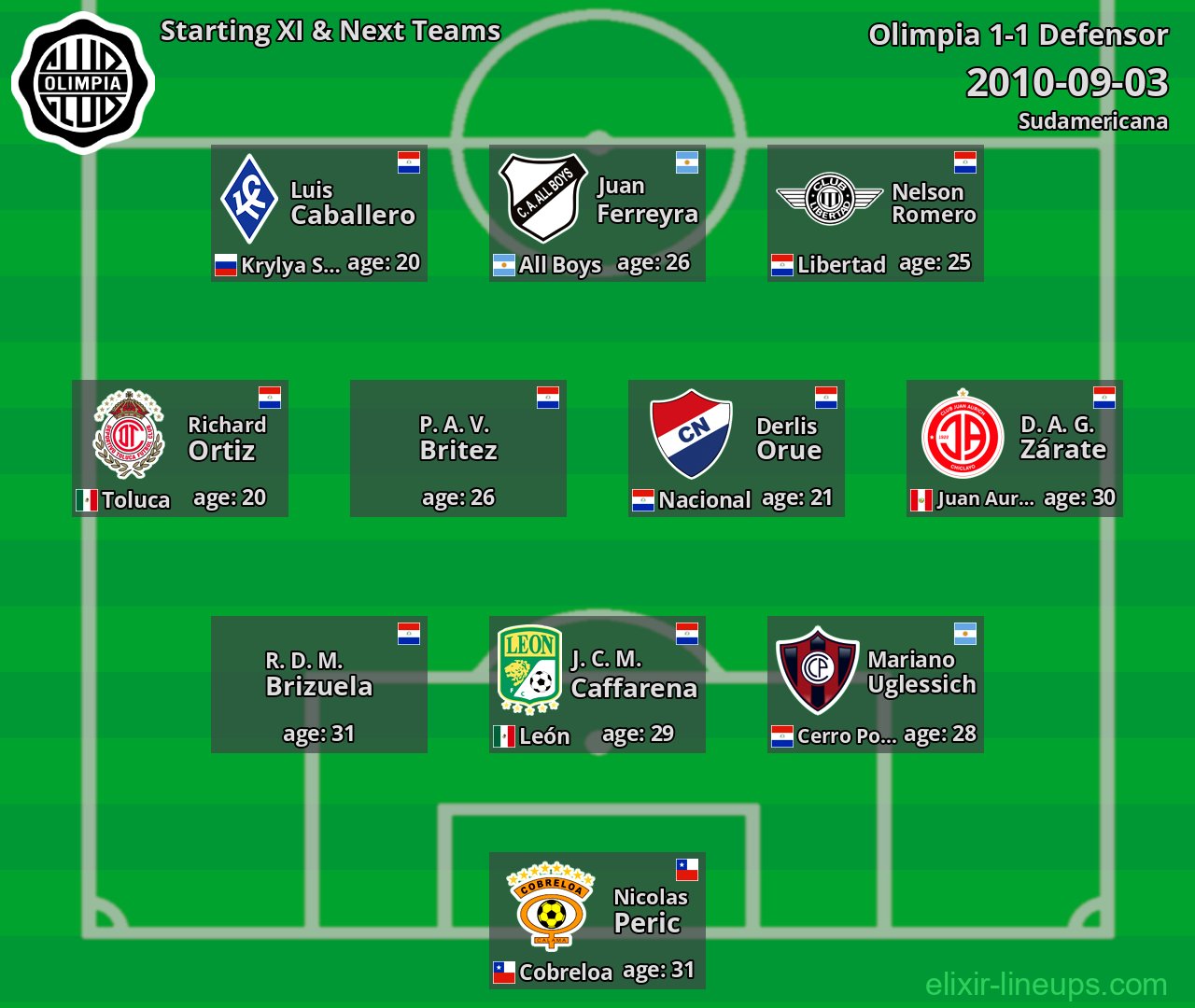 Olimpia Starting XI & Next Teams 2010-09-03