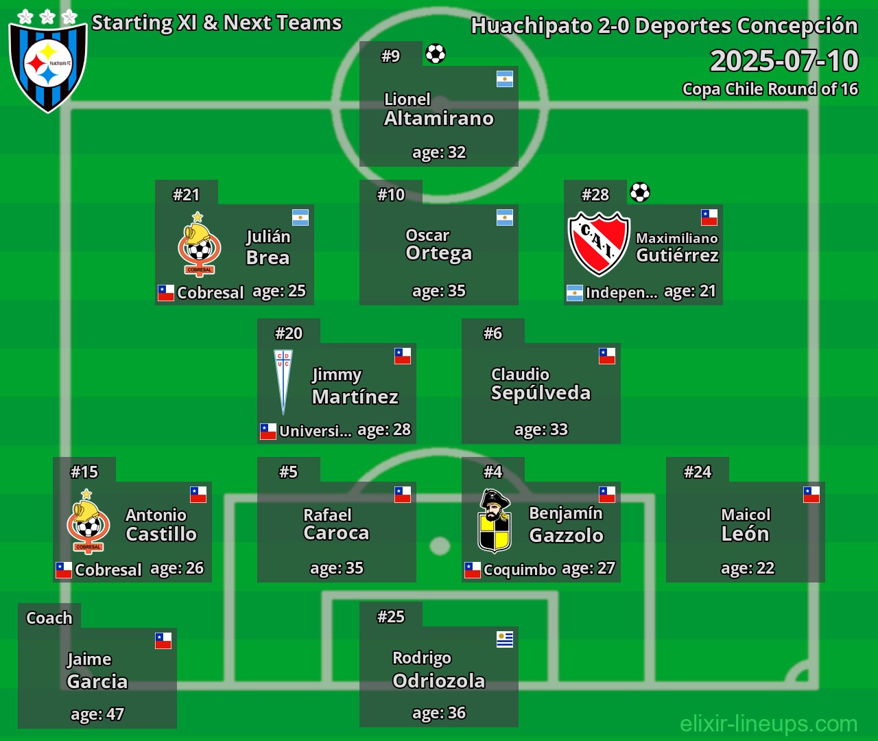 Huachipato Starting XI & Next Teams 2025-07-10
