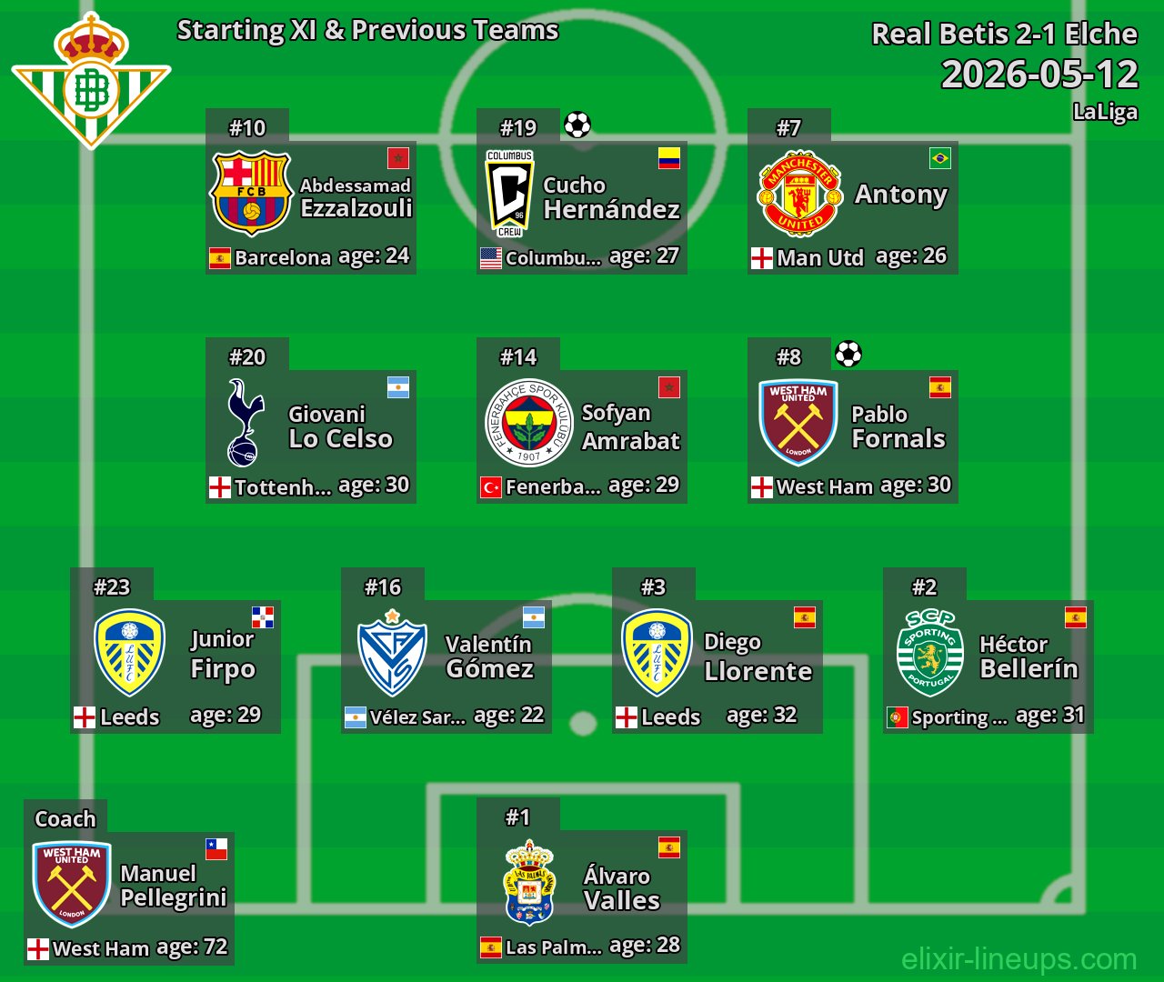 Real Betis Starting XI & Previous Teams 2026-05-12