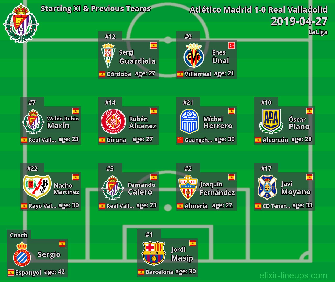 Real Valladolid Starting XI & Previous Teams 2019-04-27