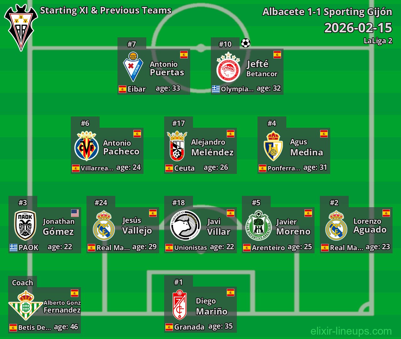 Albacete Starting XI & Previous Teams 2026-02-15