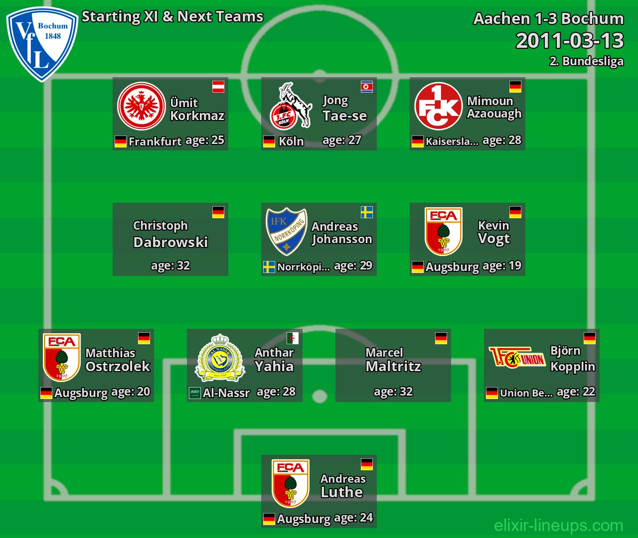 Bochum Starting XI & Next Teams 2011-03-13