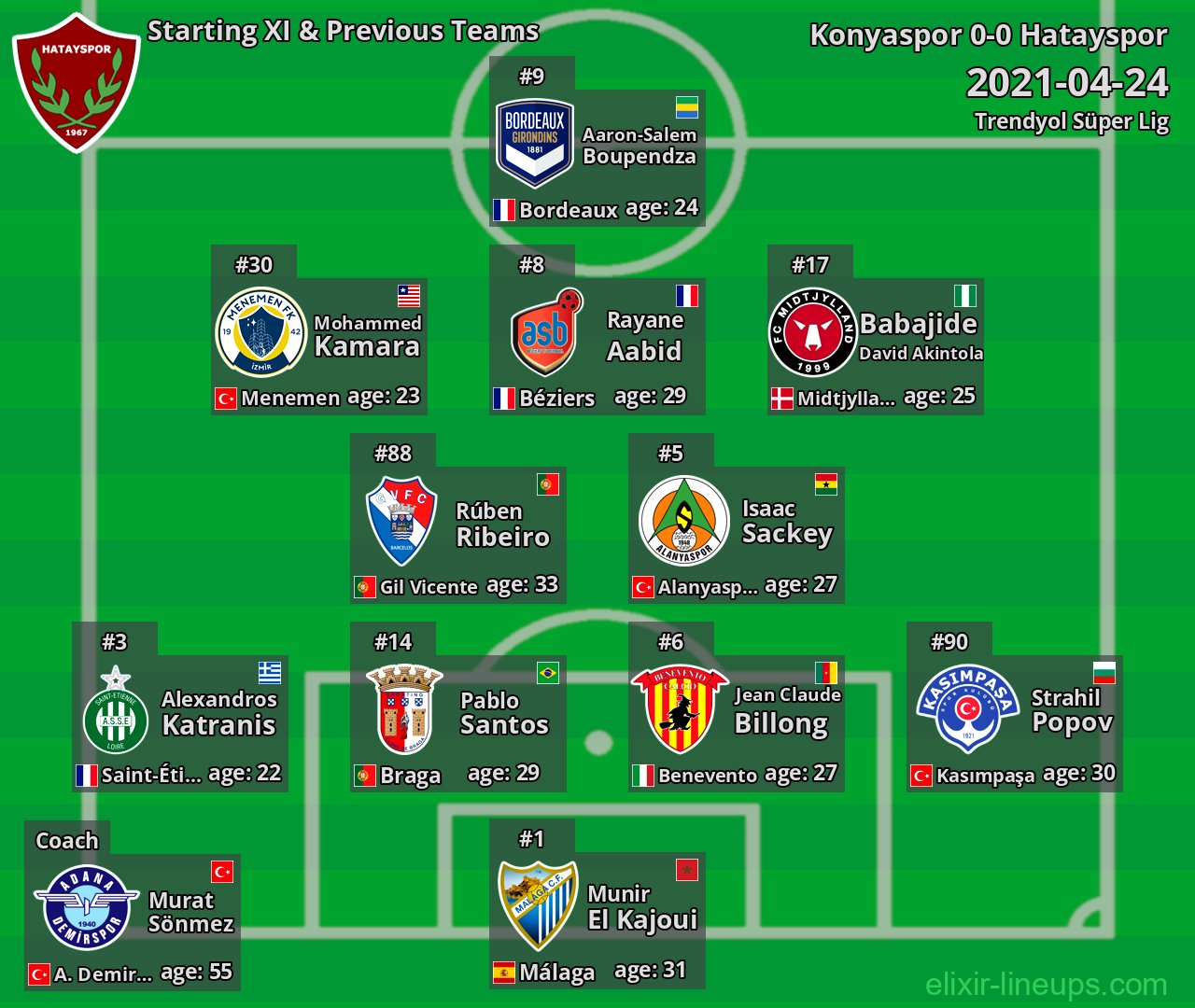 Hatayspor Starting XI & Previous Teams 2021-04-24