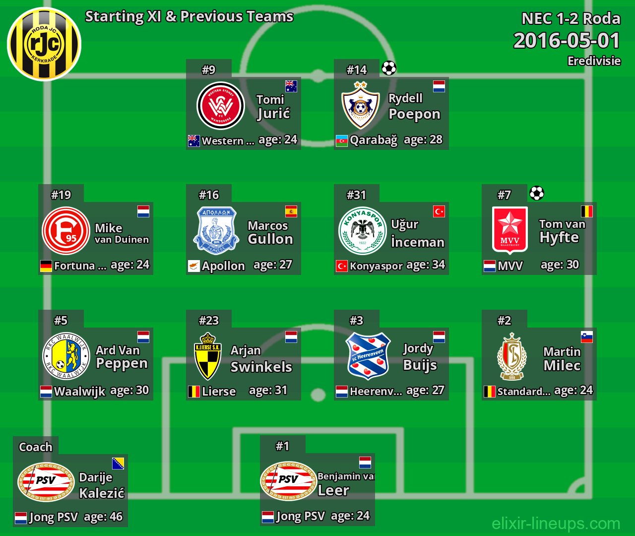 Roda Starting XI & Previous Teams 2016-05-01