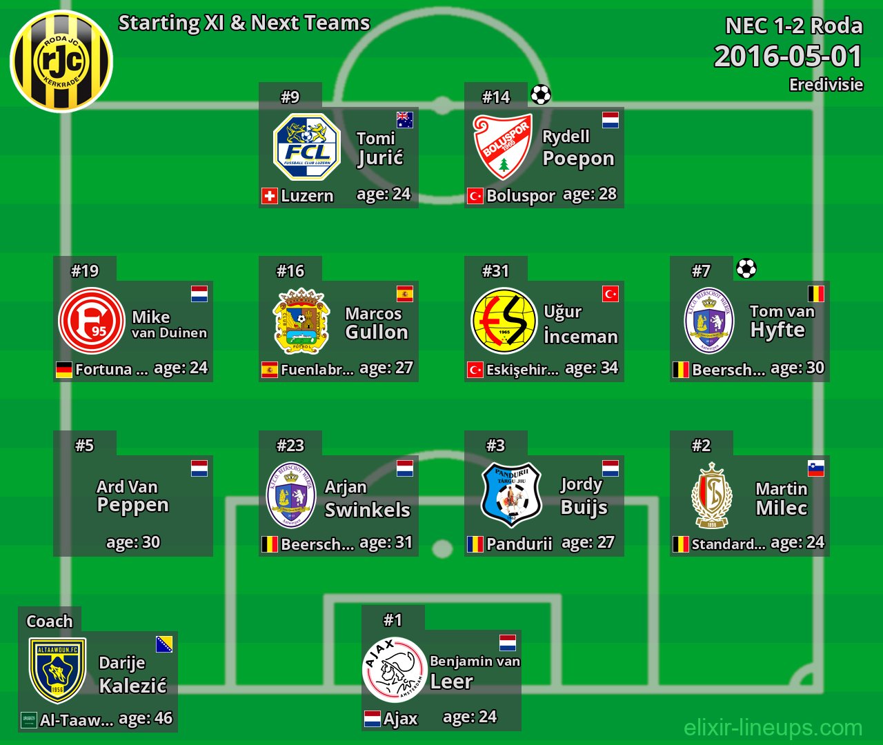 Roda Starting XI & Next Teams 2016-05-01