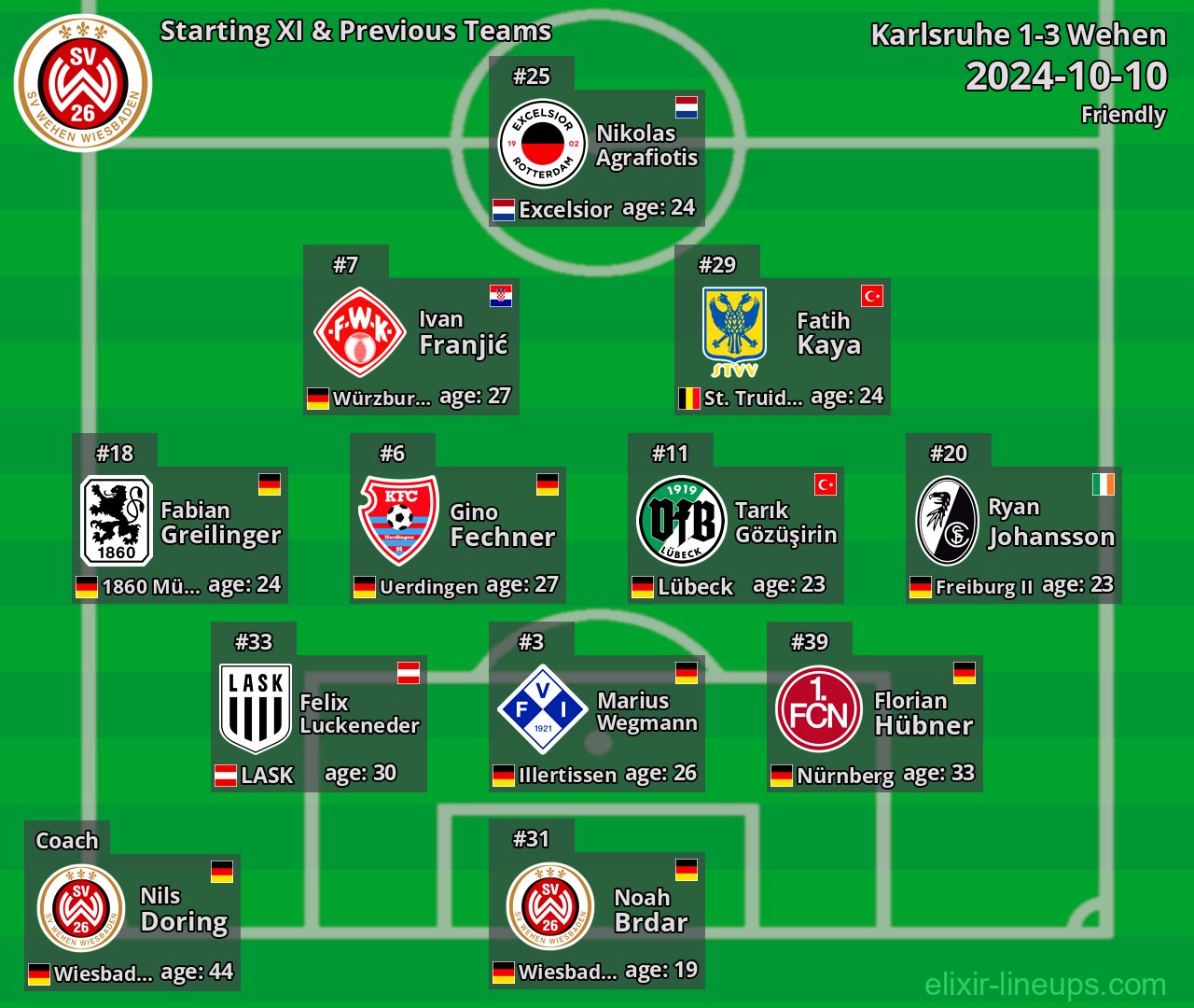 Wehen Starting XI & Previous Teams 2024-10-10