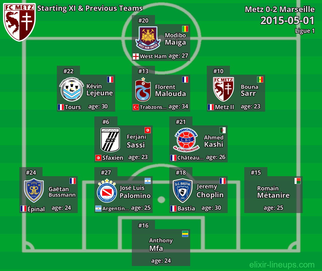 Metz Starting XI & Previous Teams 2015-05-01