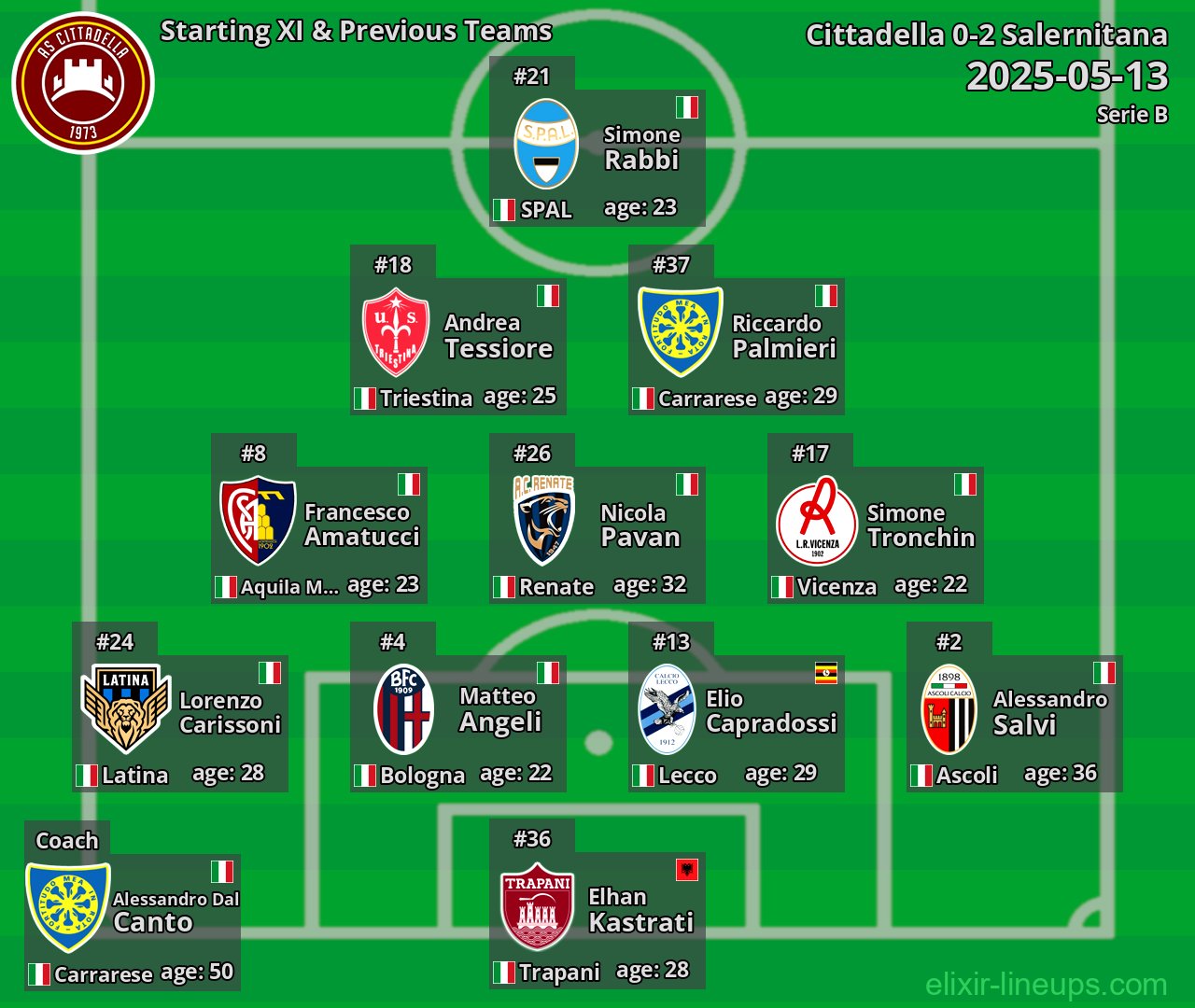 Cittadella Starting XI & Previous Teams 2025-05-13