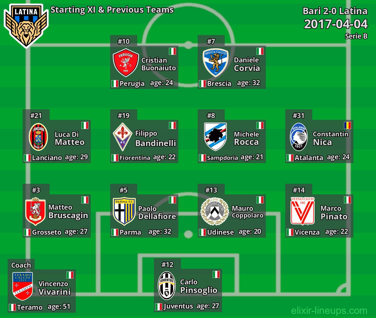 Latina Starting XI & Previous Teams 2017-04-04