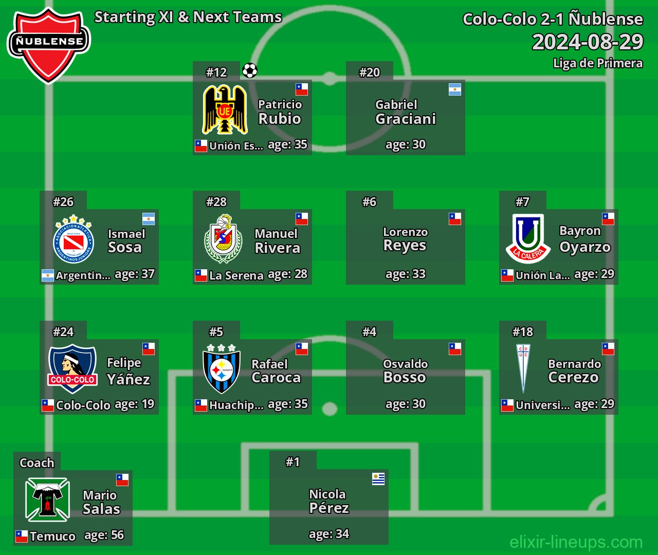 Ñublense Starting XI & Next Teams 2024-08-29