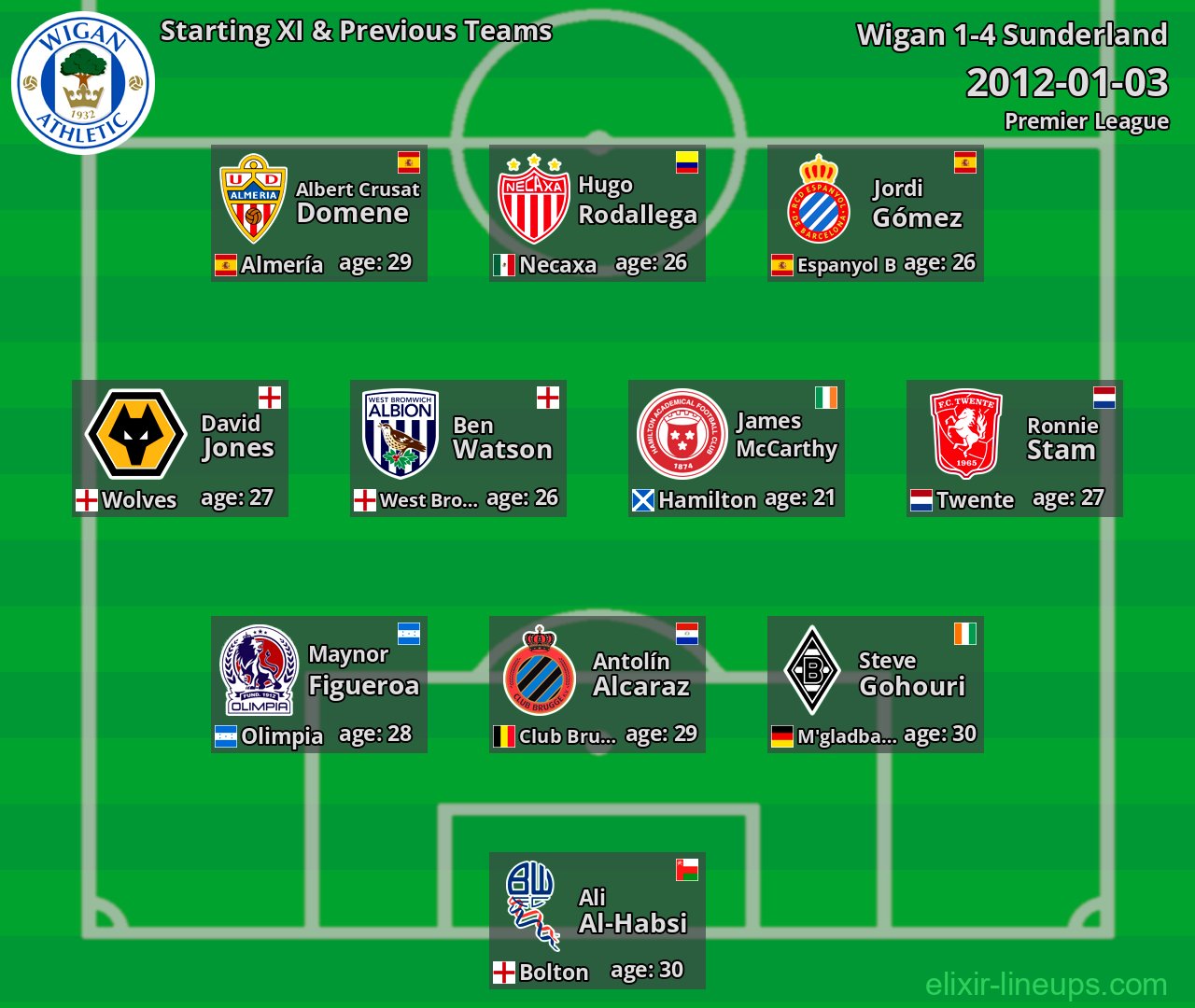 Wigan Starting XI & Previous Teams 2012-01-03