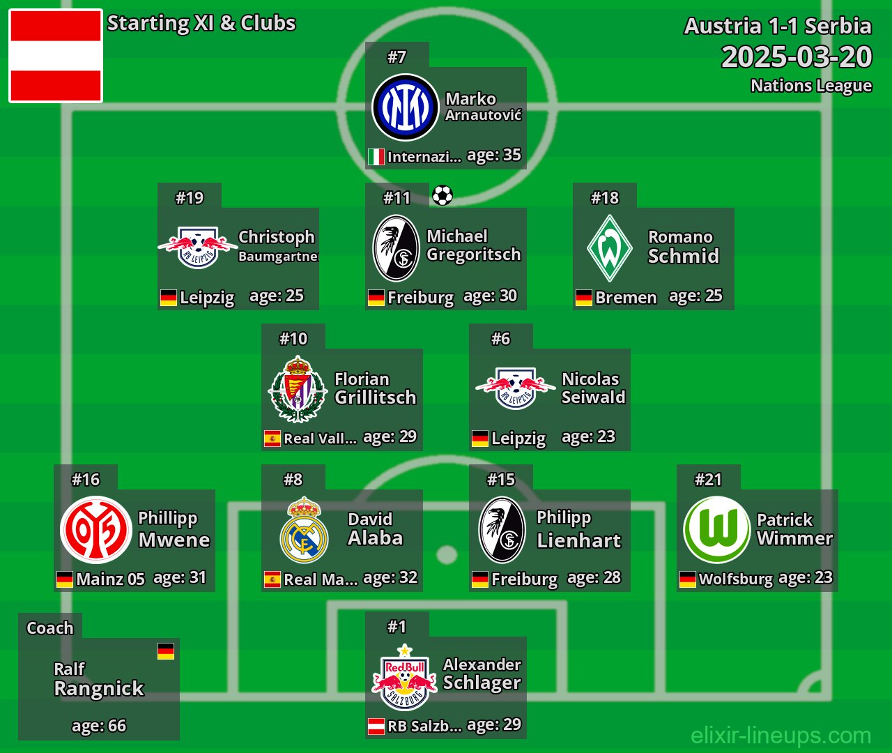Austria Starting XI 2025-03-20