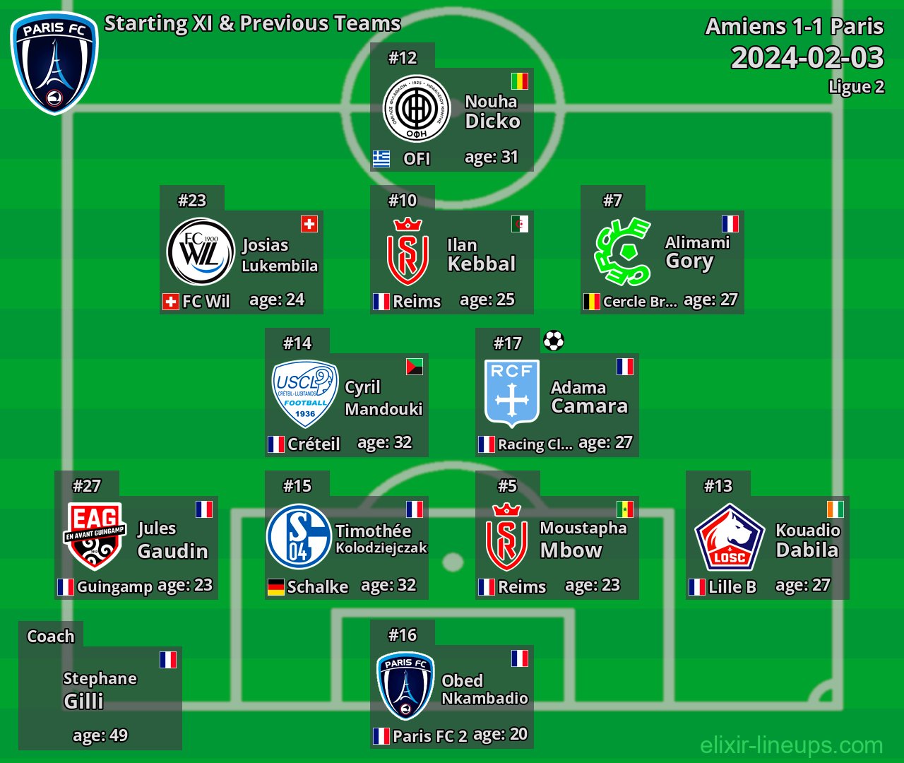 Paris Starting XI & Previous Teams 2024-02-03