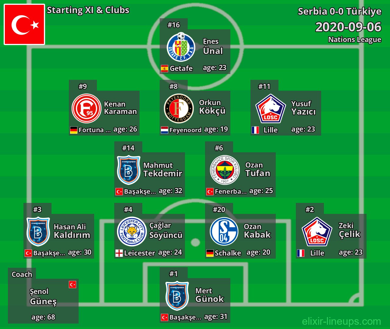 Türkiye Starting XI 2020-09-06
