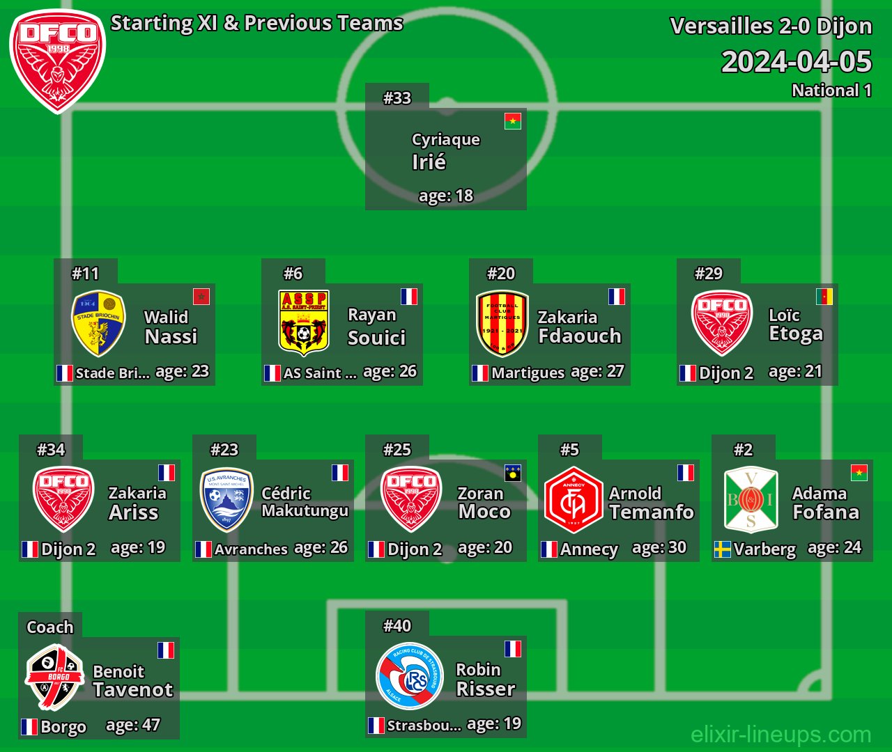 Dijon Starting XI & Previous Teams 2024-04-05