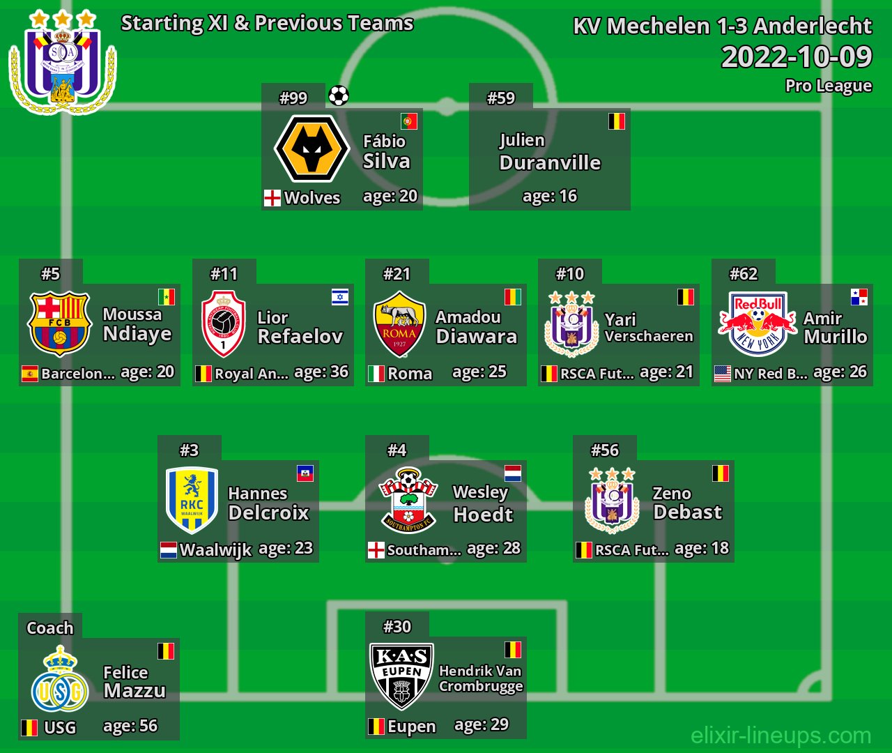 Anderlecht Starting XI & Previous Teams 2022-10-09