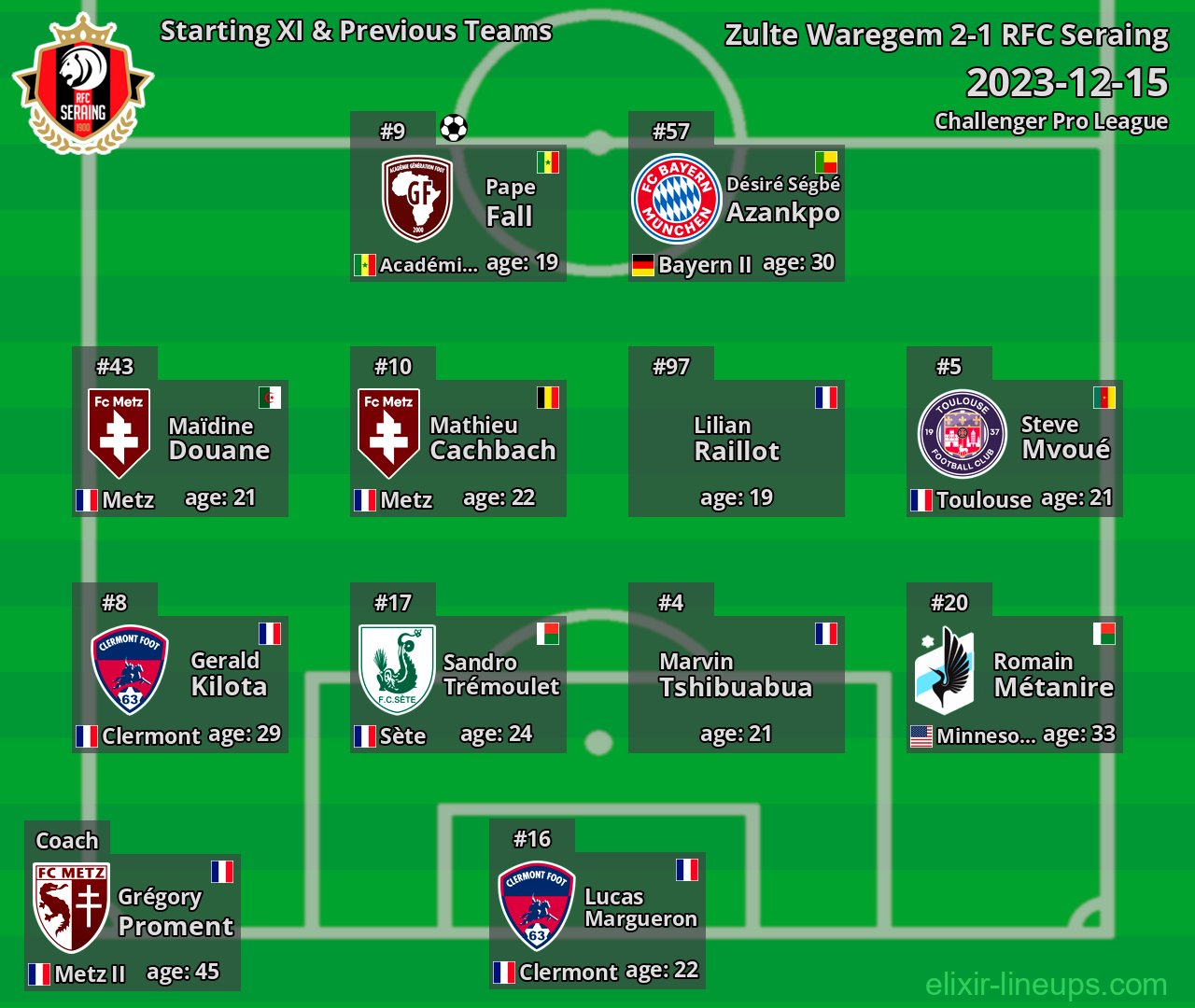RFC Seraing Starting XI & Previous Teams 2023-12-15