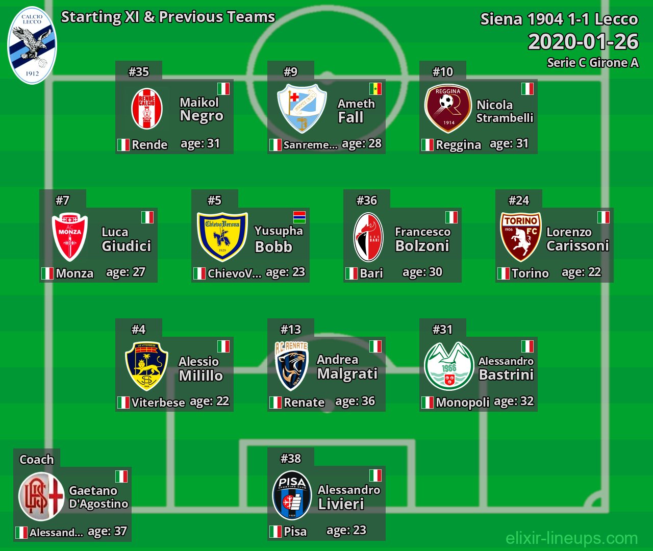 Lecco Starting XI & Previous Teams 2020-01-26