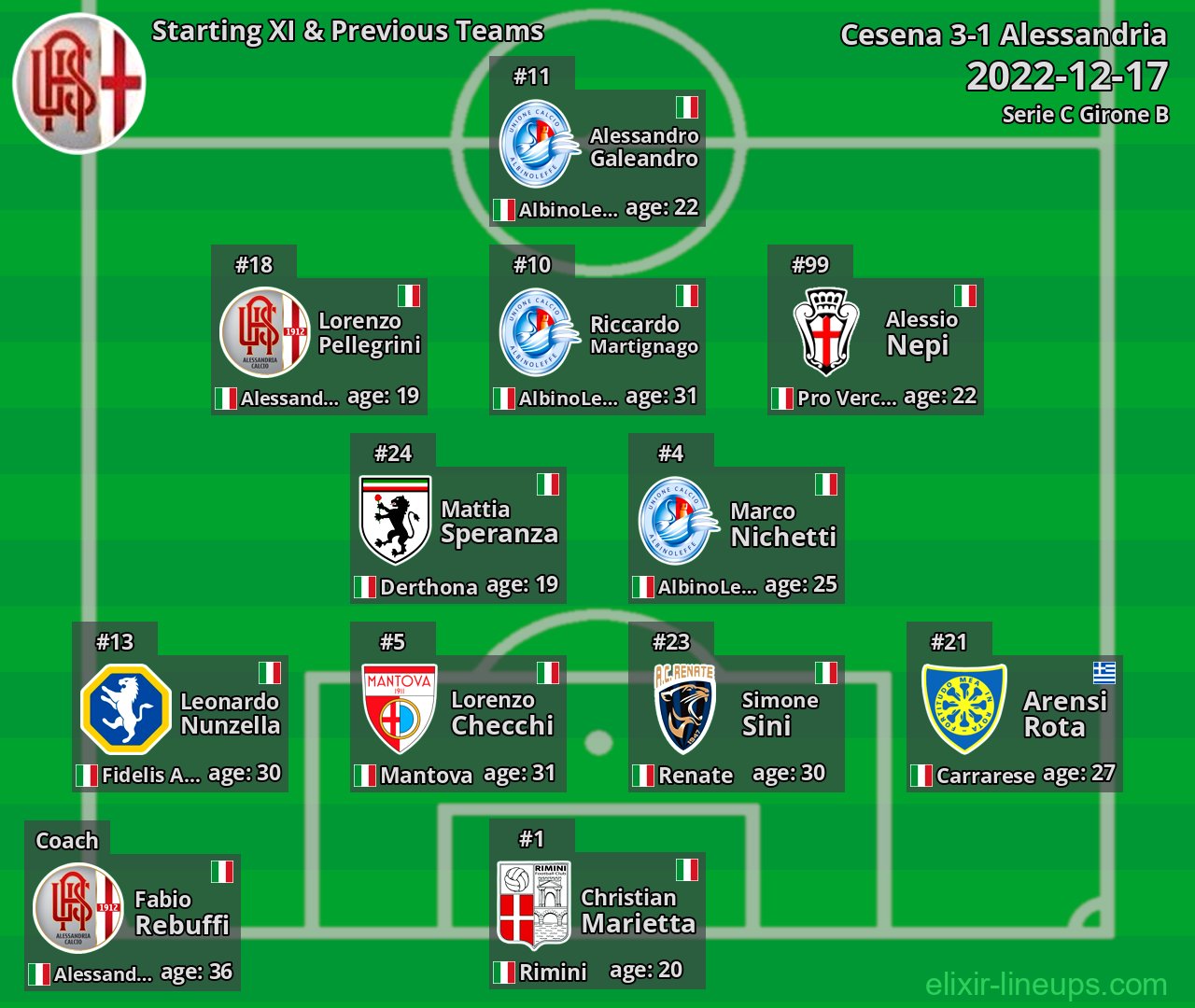Alessandria Starting XI & Previous Teams 2022-12-17