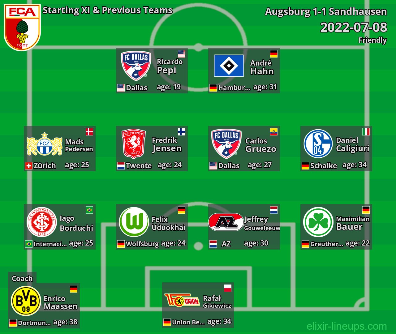 Augsburg Starting XI & Previous Teams 2022-07-08
