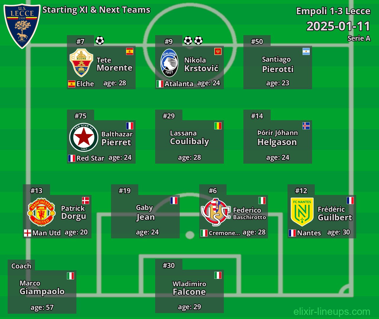 Lecce Starting XI & Next Teams 2025-01-11