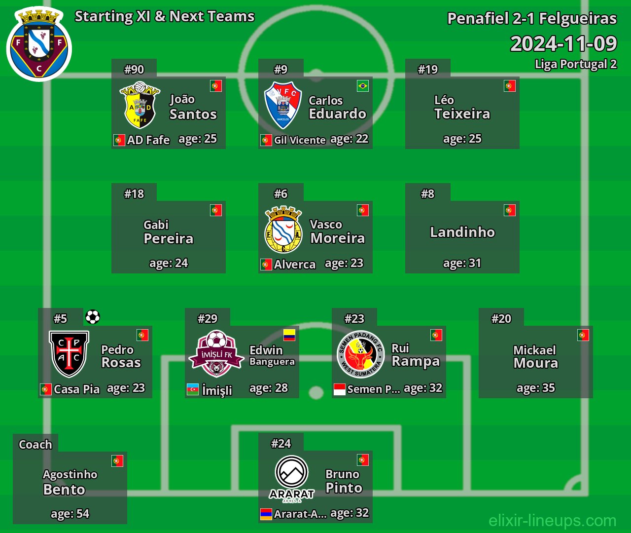 Felgueiras Starting XI & Next Teams 2024-11-09