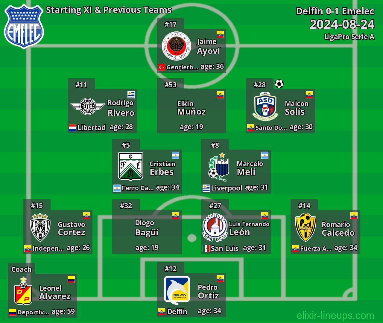 Emelec Starting XI & Previous Teams 2024-08-24