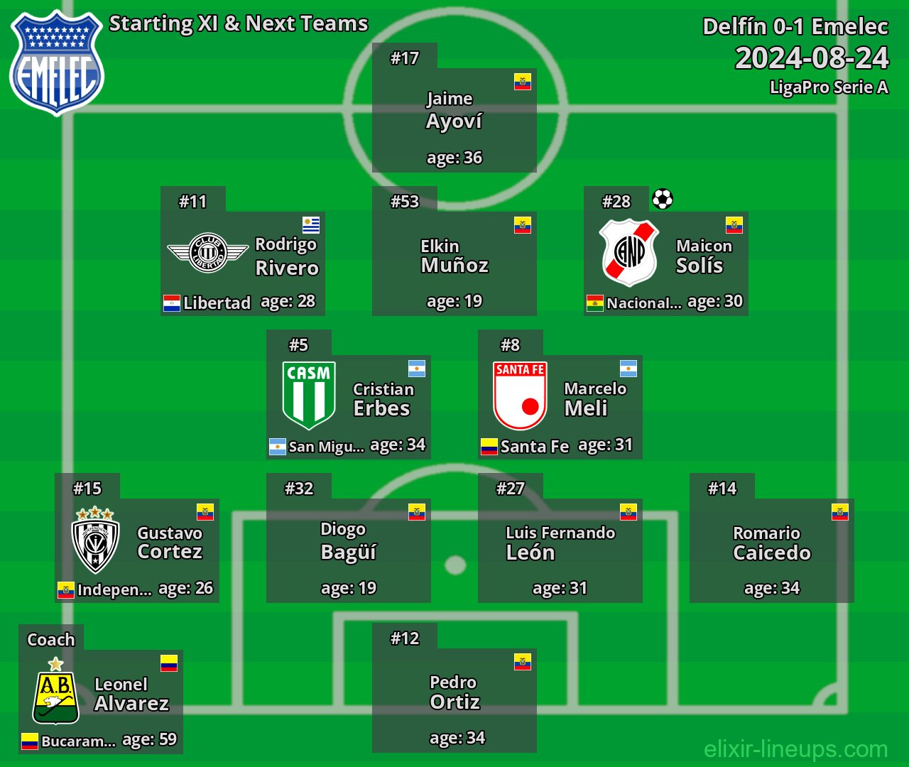 Emelec Starting XI & Next Teams 2024-08-24