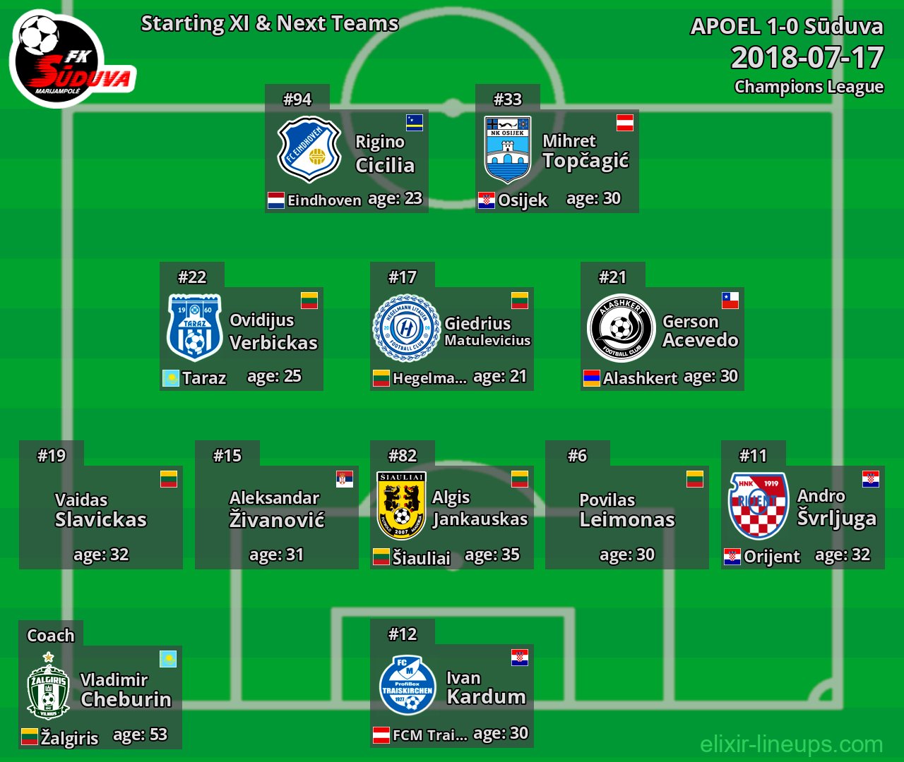 Sūduva Starting XI & Next Teams 2018-07-17