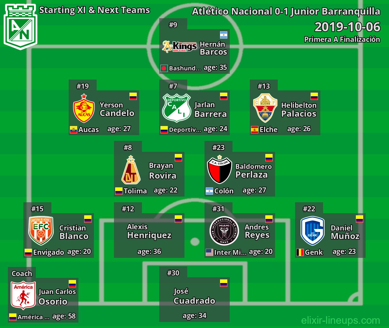 Atlético Nacional Starting XI & Next Teams 2019-10-06