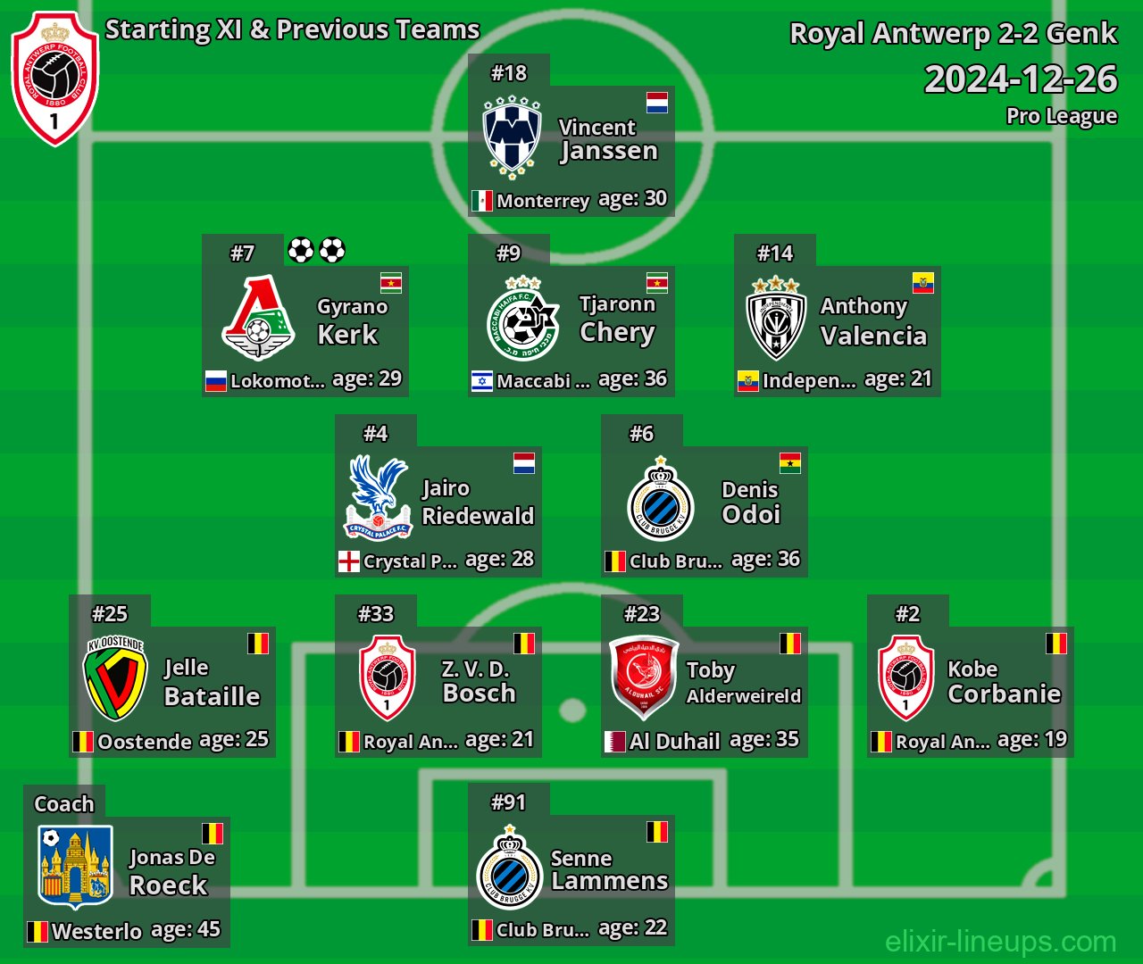 Royal Antwerp Starting XI & Previous Teams 2024-12-26