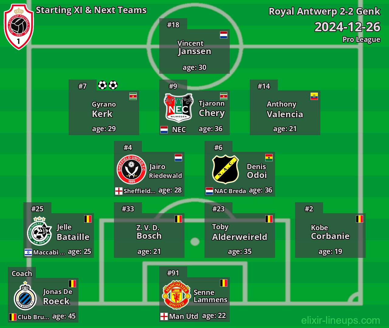 Royal Antwerp Starting XI & Next Teams 2024-12-26