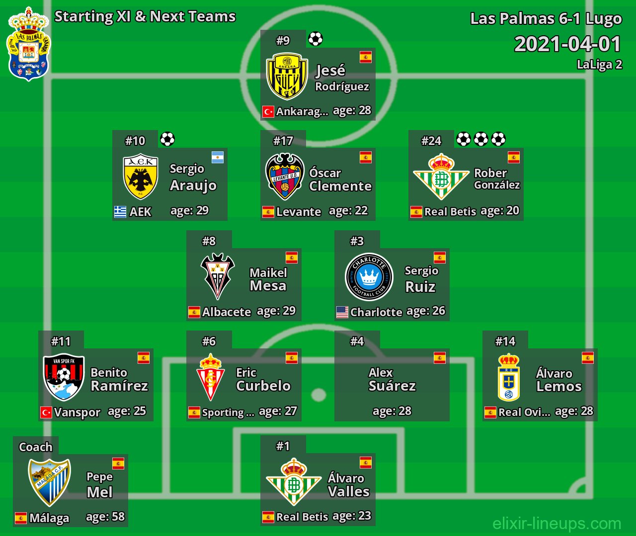 Las Palmas Starting XI & Next Teams 2021-04-01
