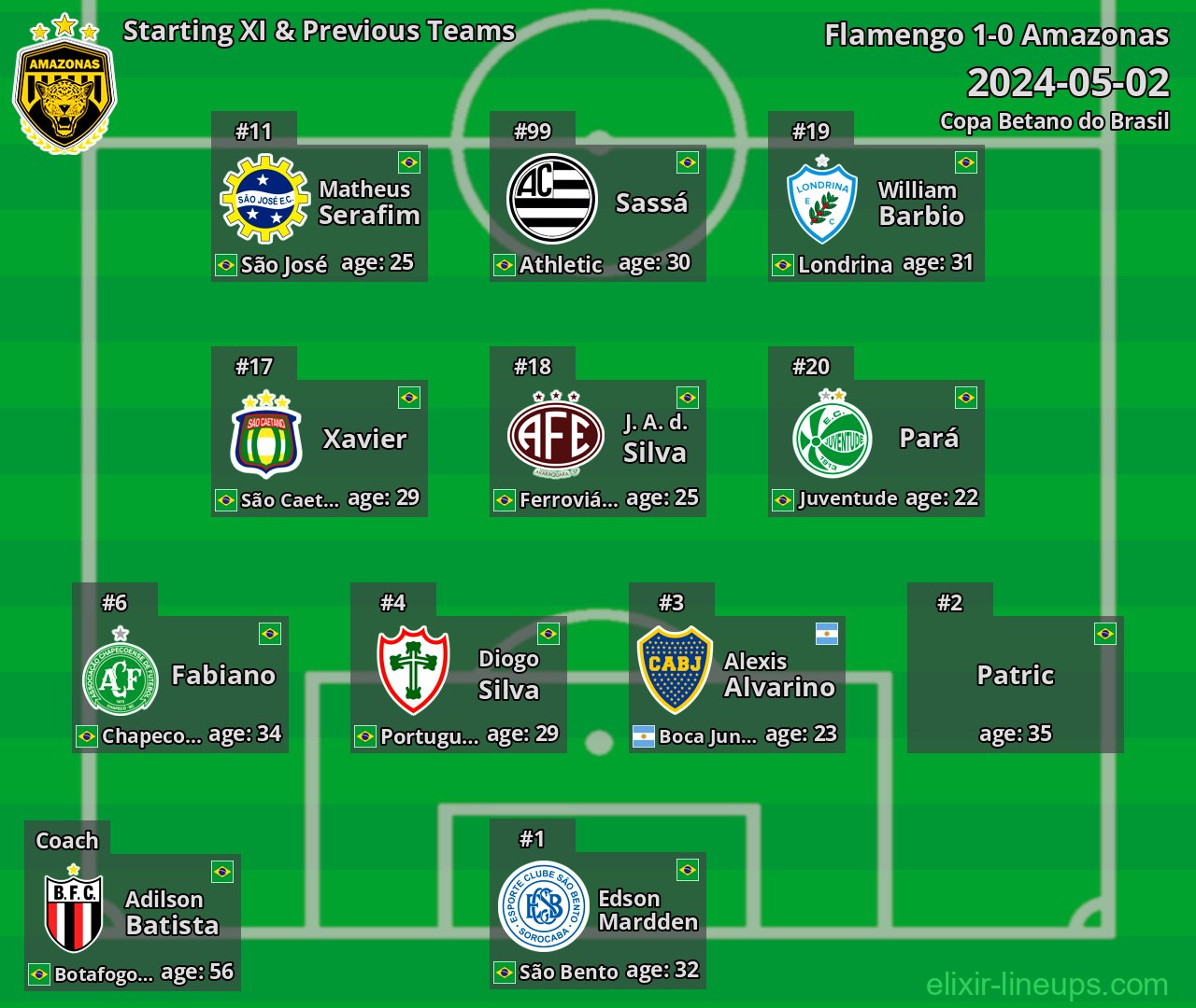 Amazonas Starting XI & Previous Teams 2024-05-02
