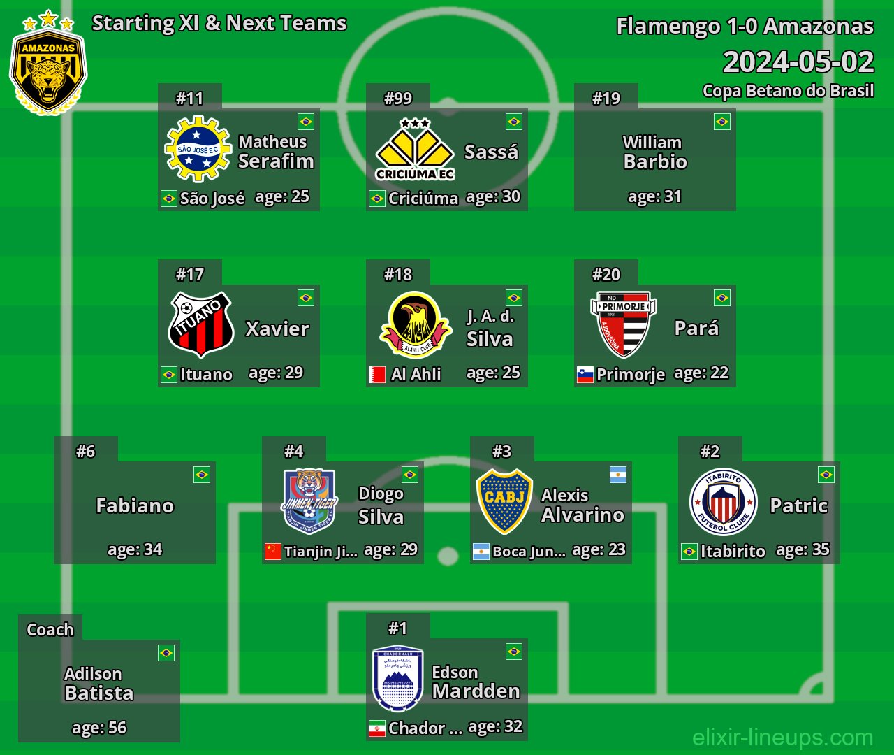 Amazonas Starting XI & Next Teams 2024-05-02