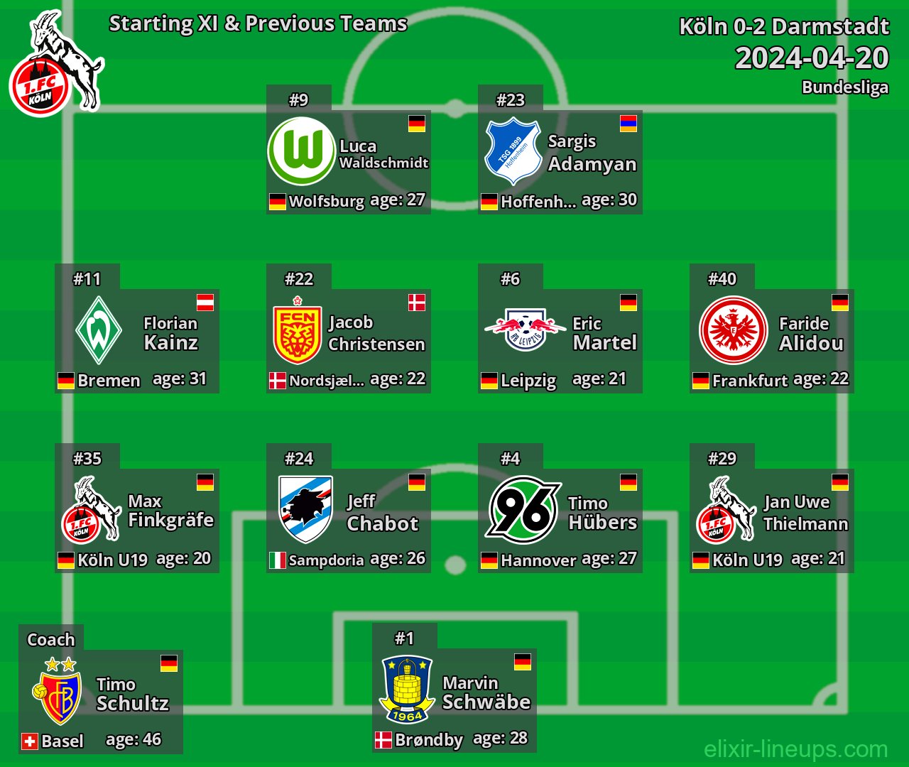 Köln Starting XI & Previous Teams 2024-04-20