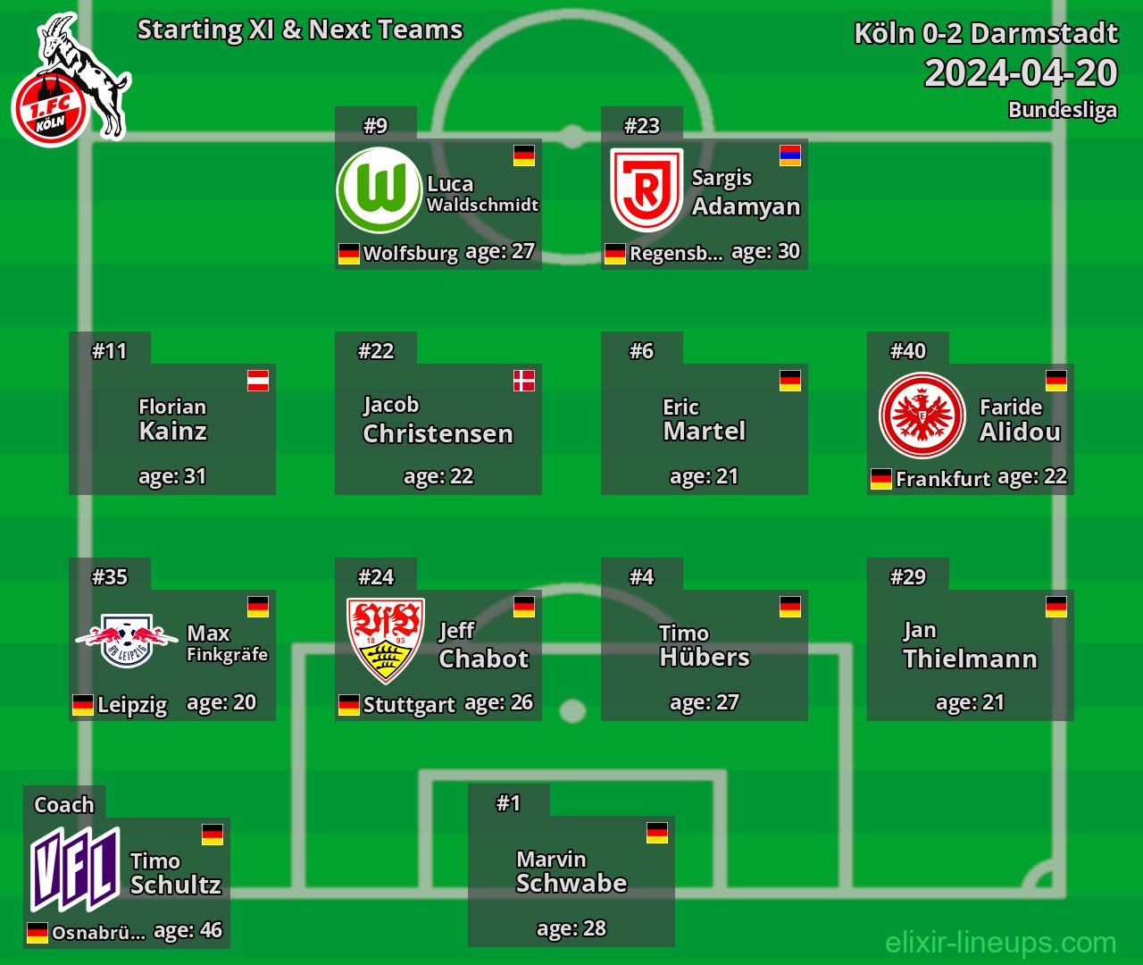Köln Starting XI & Next Teams 2024-04-20
