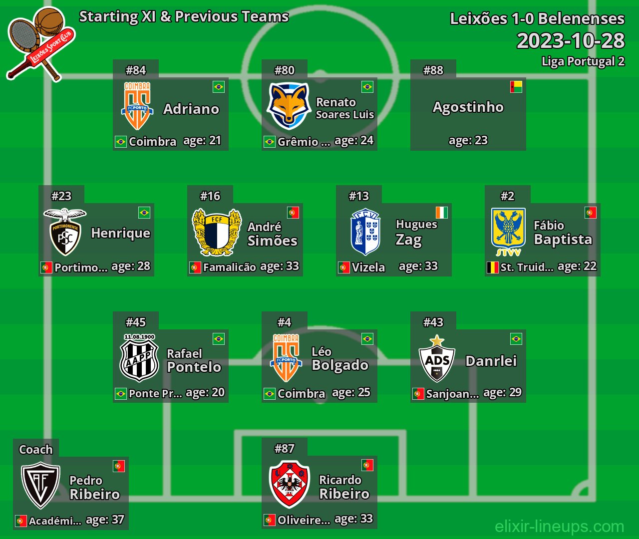 Leixões Starting XI & Previous Teams 2023-10-28