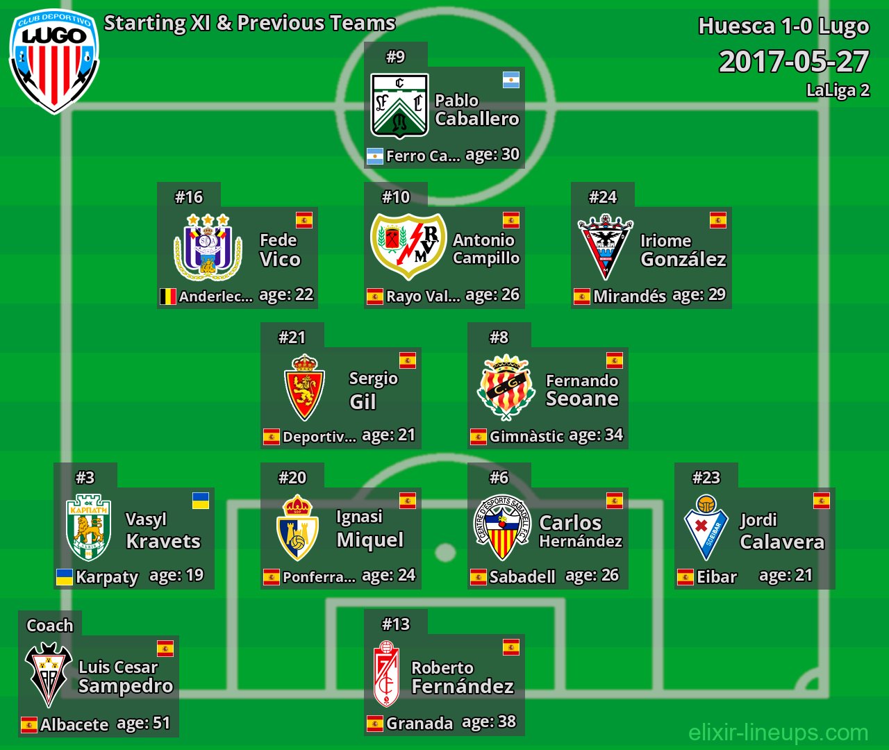 Lugo Starting XI & Previous Teams 2017-05-27