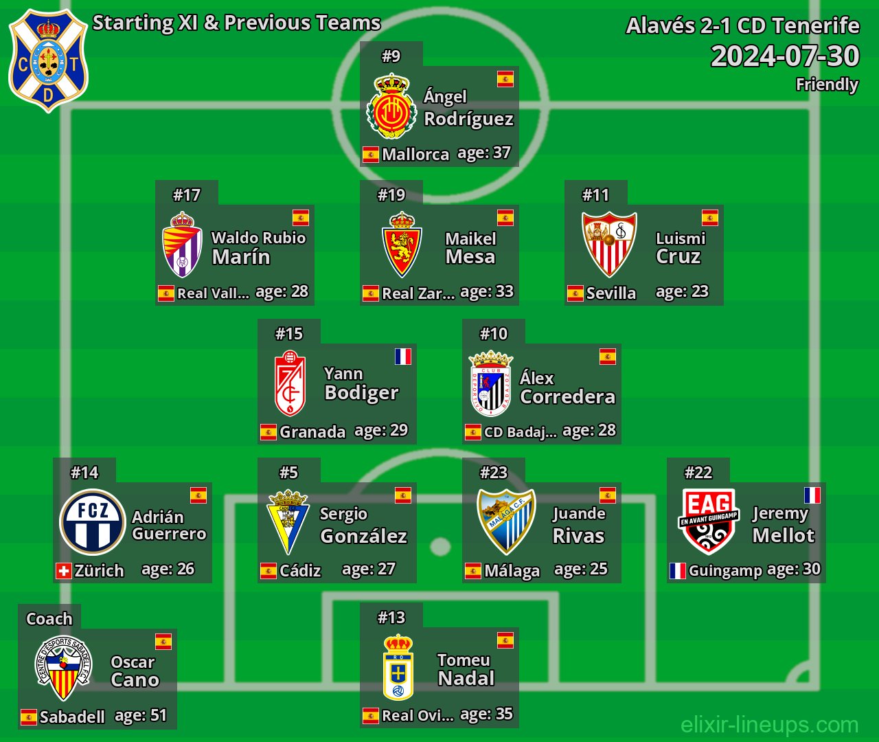 CD Tenerife Starting XI & Previous Teams 2024-07-30