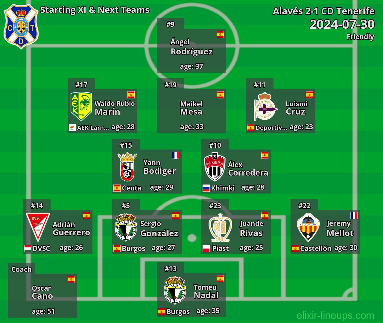 CD Tenerife Starting XI & Next Teams 2024-07-30