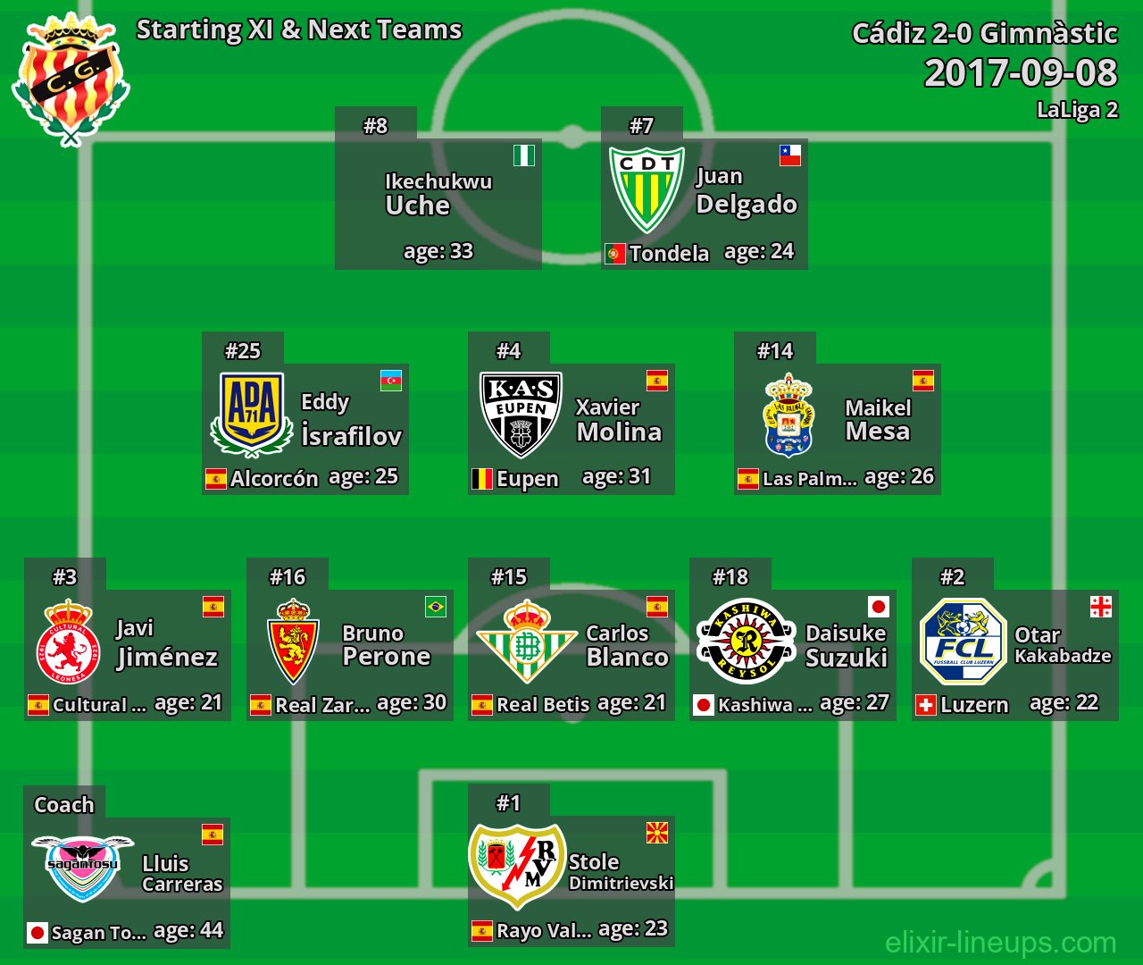 Gimnàstic Starting XI & Next Teams 2017-09-08