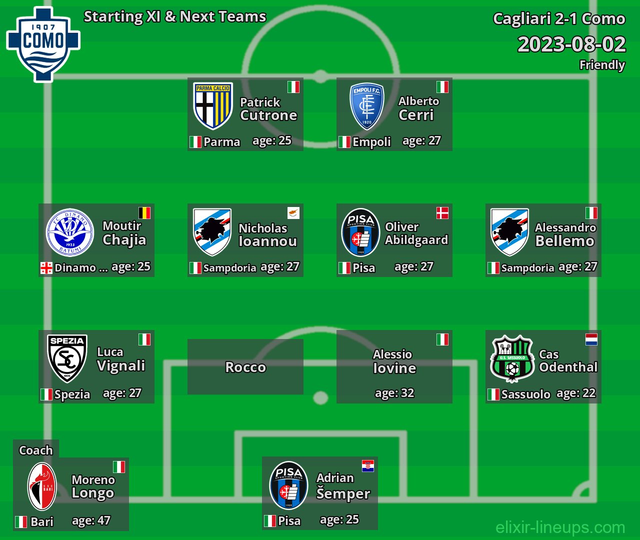 Como Starting XI & Next Teams 2023-08-02