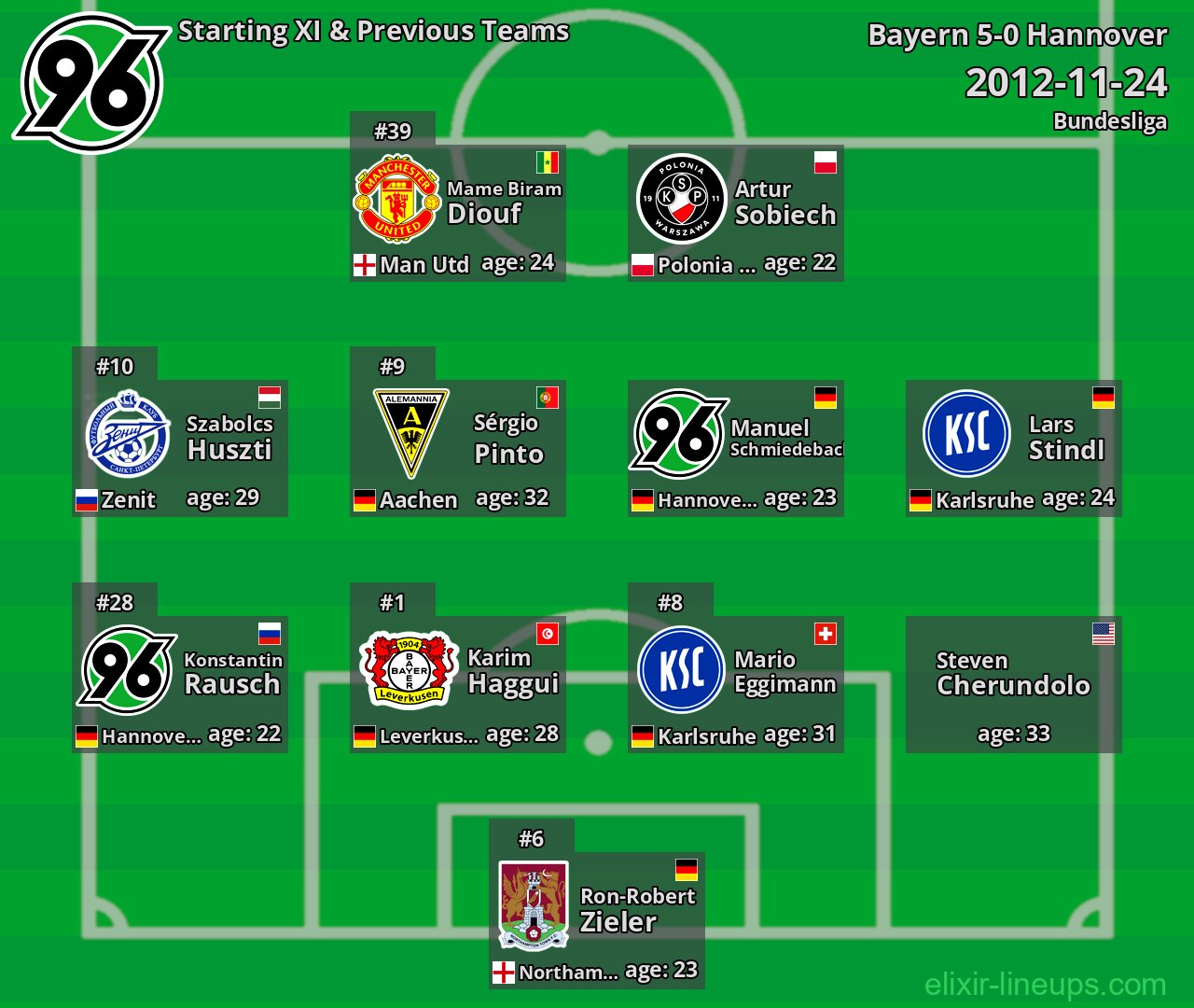 Hannover Starting XI & Previous Teams 2012-11-24