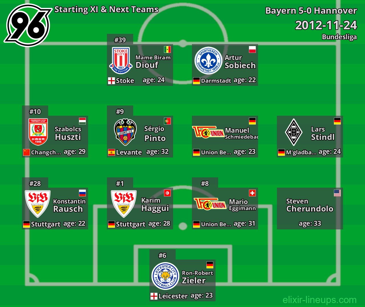 Hannover Starting XI & Next Teams 2012-11-24