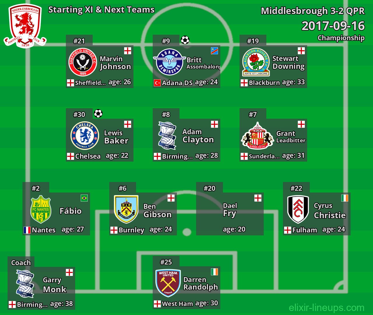 Middlesbrough Starting XI & Next Teams 2017-09-16